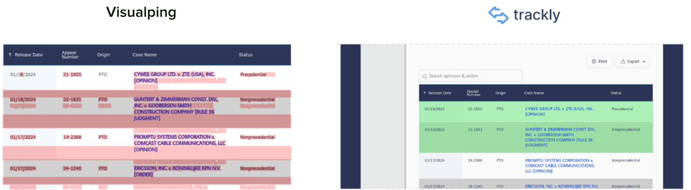 Visualping vs trackly notifications